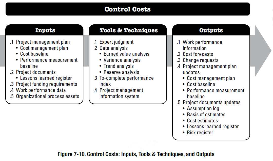 pmbok-process-control-costs-v6